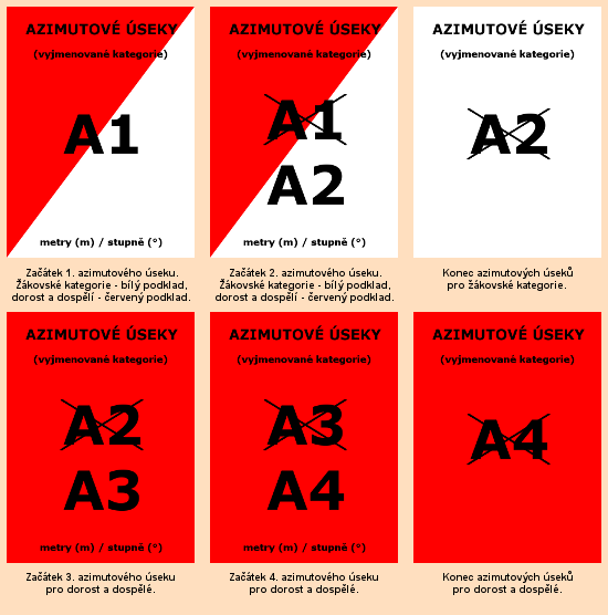 azimuty_znaceni.png, 37kB